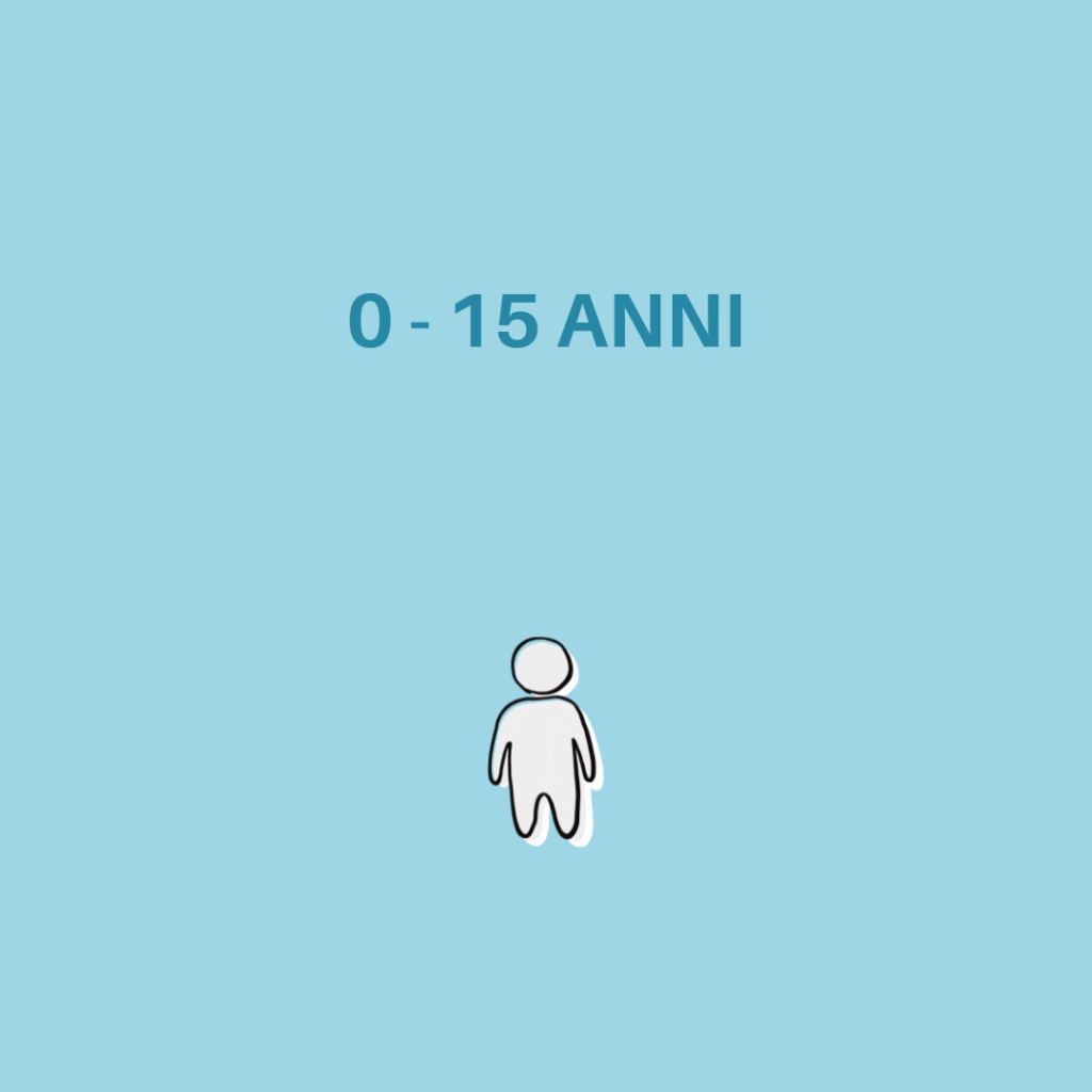 Immagine bottone che indica la fascia d'età evolutiva 0-15 anni